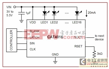 线性LED驱动器方案概览及其典型应用案例介绍 