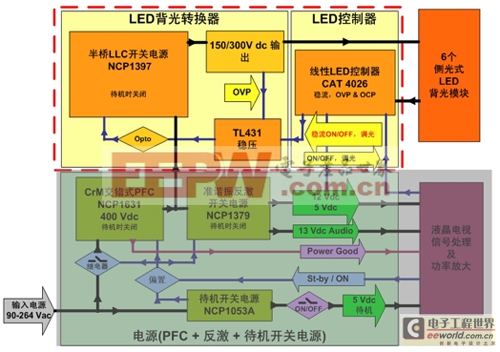 线性LED驱动器方案概览及其典型应用案例介绍 
