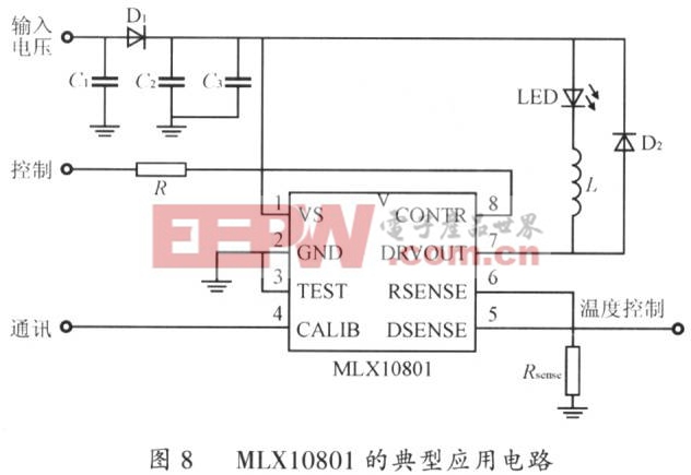 淺析超高亮LED的驅(qū)動(dòng)功能與應(yīng)用 