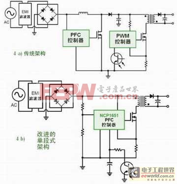 需要PFC的led驅(qū)動應(yīng)用中不同架構(gòu)對比