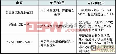 基于交流或直流電源的LED驅(qū)動電路設(shè)計實例