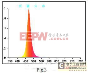 大功率白光LED道路照明探討