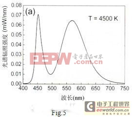 大功率白光LED道路照明探討