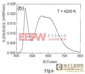 大功率白光LED道路照明探討