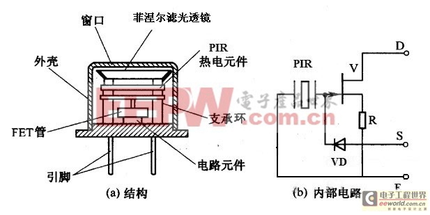 红外传感器外貌