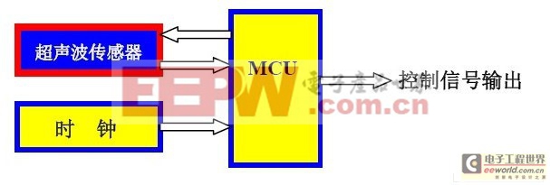 超聲波傳感器和微處理器的應用方案