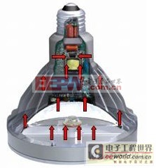 LED燈具熱量富集現(xiàn)象