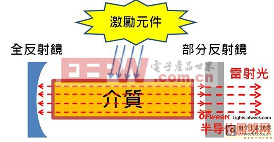 LED散熱陶瓷——雷射鉆孔技術(shù)分析