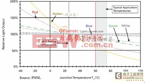 LED照明燈具熱傳遞基本路徑分析(詳圖)