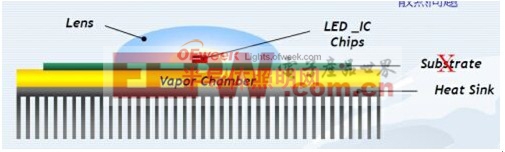 LED照明燈具熱傳遞基本路徑分析(詳圖)