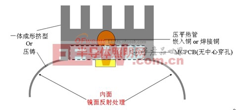 LED照明燈具熱傳遞基本路徑分析(詳圖)