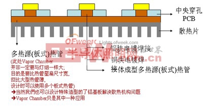 LED照明燈具熱傳遞基本路徑分析(詳圖)