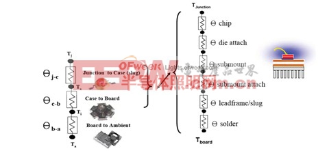 LED照明燈具熱傳遞基本路徑分析(詳圖)