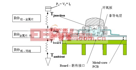 LED照明燈具熱傳遞基本路徑分析(詳圖)