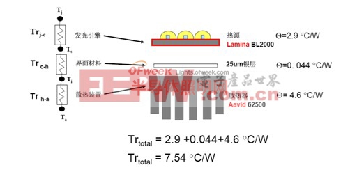 LED照明燈具熱傳遞基本路徑分析(詳圖)