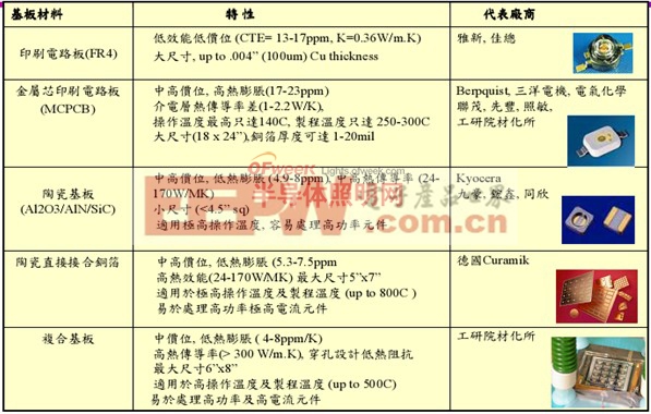 LED照明燈具熱傳遞基本路徑分析(詳圖)