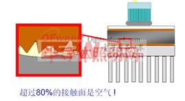 LED照明燈具熱傳遞基本路徑分析(詳圖)