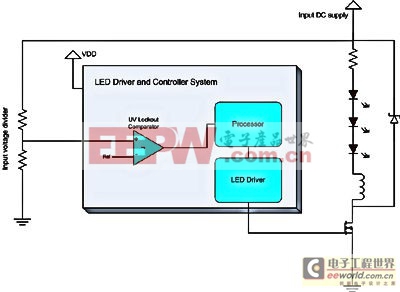 解析如何構(gòu)建自我監(jiān)測(cè)的智能化LED燈具