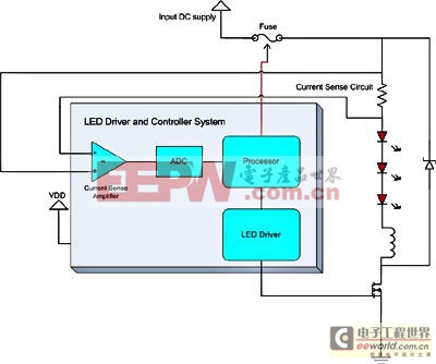 解析如何構(gòu)建自我監(jiān)測(cè)的智能化LED燈具