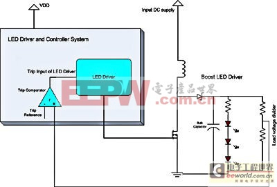 解析如何構(gòu)建自我監(jiān)測的智能化LED燈具