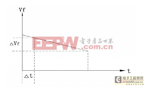 led燈具檢測方法關鍵缺陷及改善策略