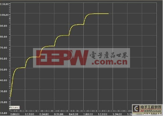 led燈具檢測方法關鍵缺陷及改善策略