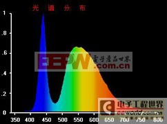 LED光电性能测试的主要方面
