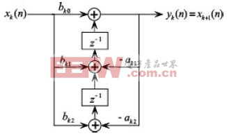 IIR數(shù)字濾波器設(shè)計-在FPGA上實現(xiàn)任意階IIR數(shù)字濾波器