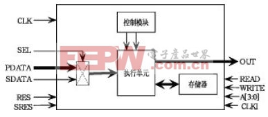 IIR數(shù)字濾波器設(shè)計(jì)-在FPGA上實(shí)現(xiàn)任意階IIR數(shù)字濾波器