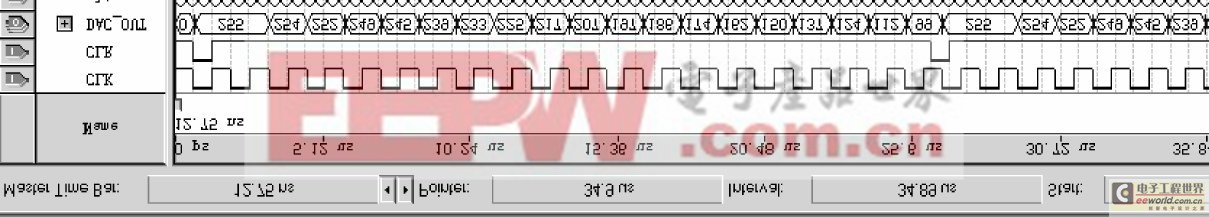 基于FPGA LPM多功能信号发生器设计