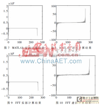 基于FPGA的CORDIC算法的改進(jìn)及實(shí)現(xiàn)