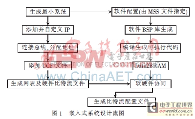 光電靶的基本原理