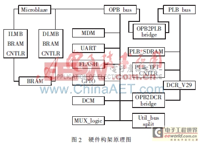 光電靶的基本原理