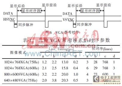 基于FPGA的數(shù)據(jù)采集及顯示