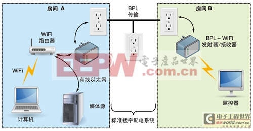 基于FPGA原型設計 能為您做些什么？