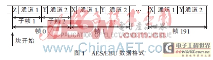 一种基于音频解嵌的异步FIFO设计及FPGA实现