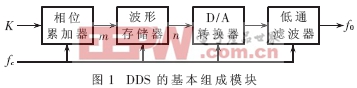 DDS基本组成模块