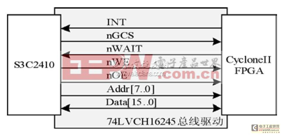 基于ARM和FPGA架構(gòu)的三維圖形加速系統(tǒng)