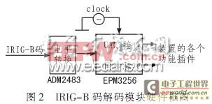 基于CPLD的IRIG-B码对时方式在继电保护装置中的应