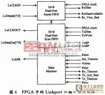 基于FPGA的ADSP-TS101扩展USB接口设计