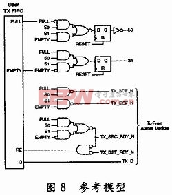 基于FPGA的高速串行传输系统的设计与实现