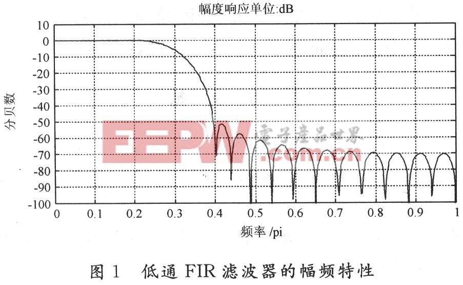 FPGA实现32阶FIR数字滤波器的硬件电路方案