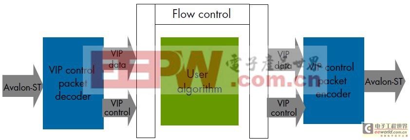 在FPGA中實(shí)現(xiàn)圖像格式轉(zhuǎn)換的參考設(shè)計(jì)