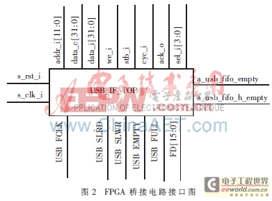 FPGA与USB技术在纺织品数字印刷机系统中的应用