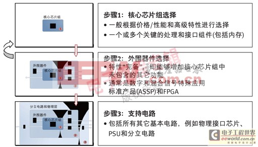 利用FPGA平台架构提升信息娱乐系统设计灵活性