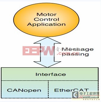 基于FPGA的電機(jī)智能驅(qū)動(dòng)控制系統(tǒng)設(shè)計(jì)