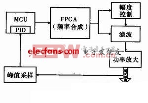 基于FPGA的DDS勵(lì)磁恒流源設(shè)計(jì)