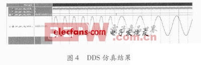 基于FPGA的DDS勵磁恒流源設(shè)計