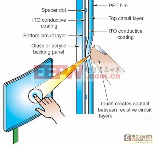 电阻式触摸技术