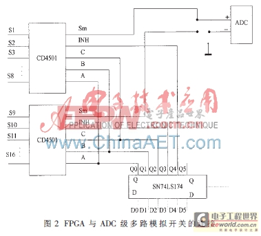 基于FPGA的USB接口數(shù)據(jù)采集系統(tǒng)設(shè)計(jì)